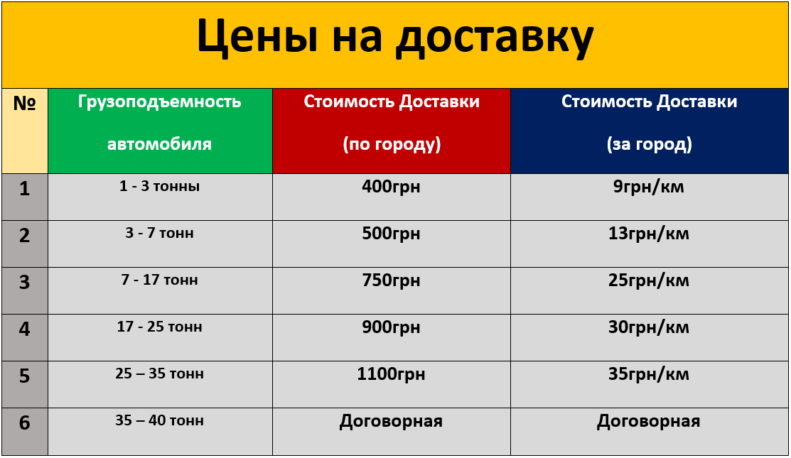 Цены на доставку щебня в Чернигове.png