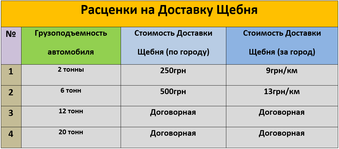 Расценки на доставку щебня в мешках.png Расценки на доставку щебня в мешках.png