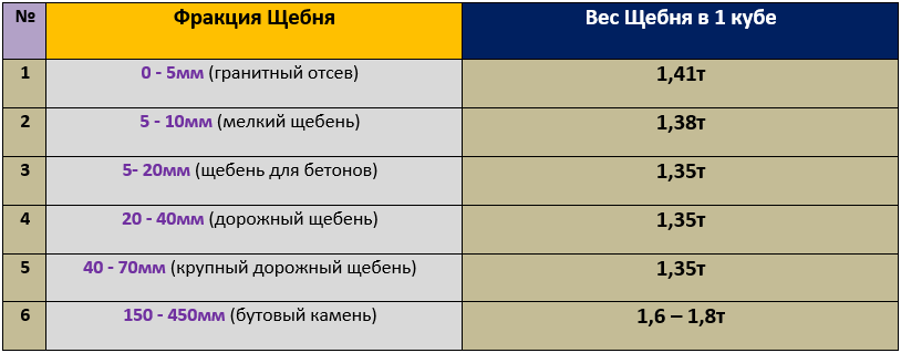 Вес щебня по фракциям.png Вес щебня по фракциям.png