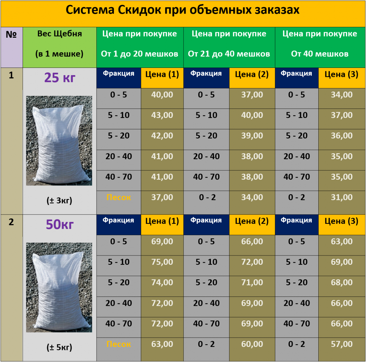 Скидки на щебень в мешках.png