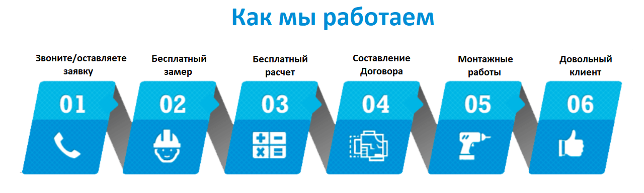 1. Как мы работаем.png