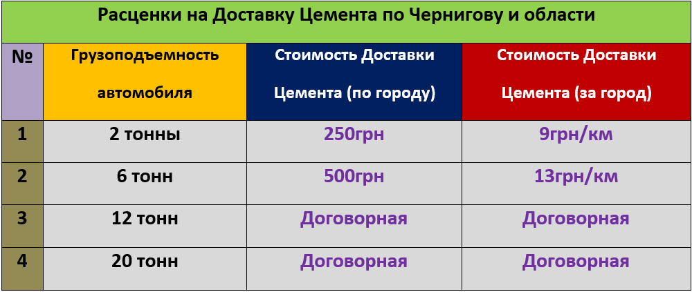 Цены на доставку Цемента по Чернигову и области..png Цены на доставку Цемента по Чернигову и области..png